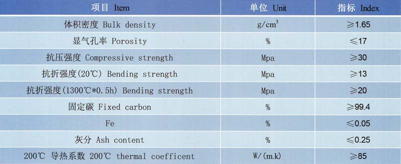 高爐石墨磚理化指標(biāo).jpg